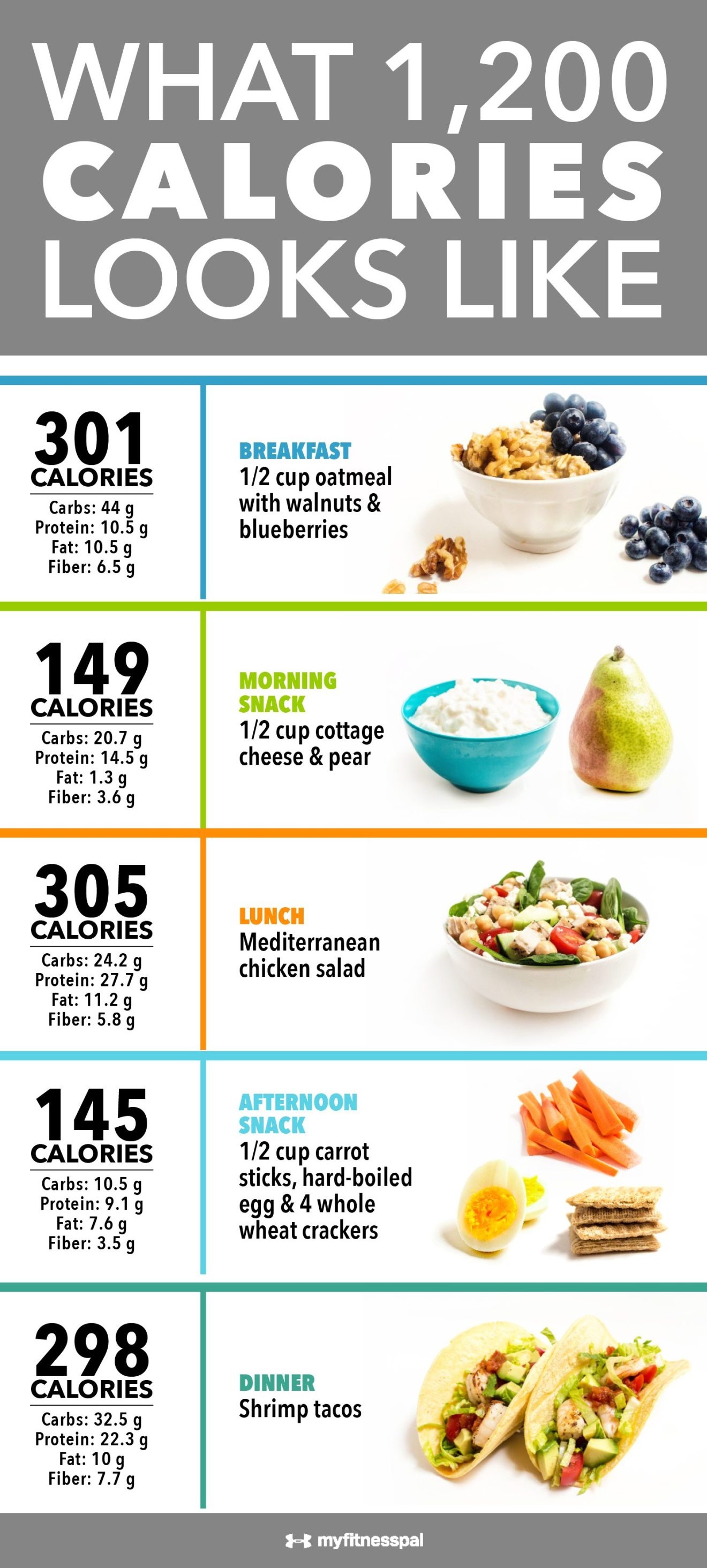 1200 meal plan